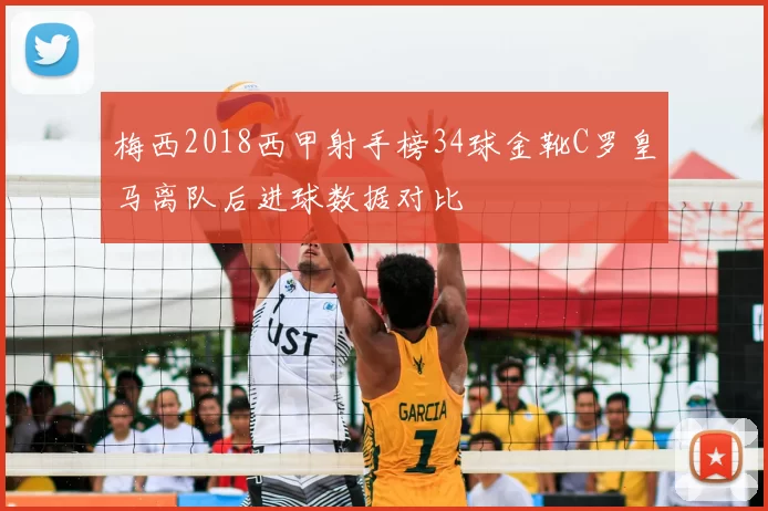 梅西2018西甲射手榜34球金靴C罗皇马离队后进球数据对比